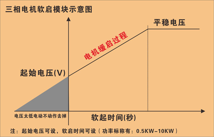 軟啟動器